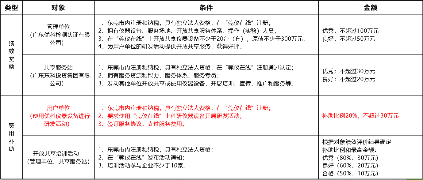 如何通过庄闲和游戏进行“莞仪在线”申报
