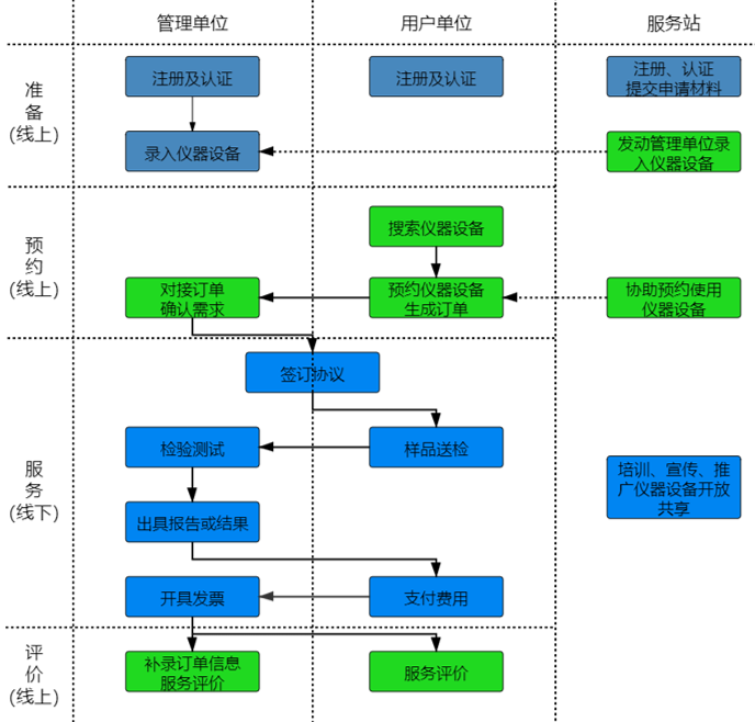 如何通过庄闲和游戏进行“莞仪在线”申报