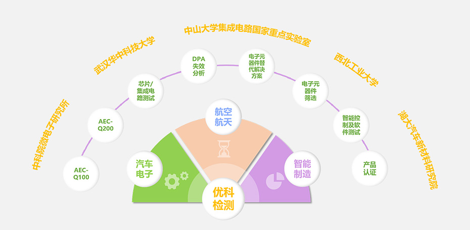 庄闲和游戏检测核心优势